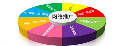 網(wǎng)絡(luò)推廣方法.png 網(wǎng)絡(luò)推廣方法.png