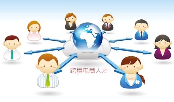 外貿營銷