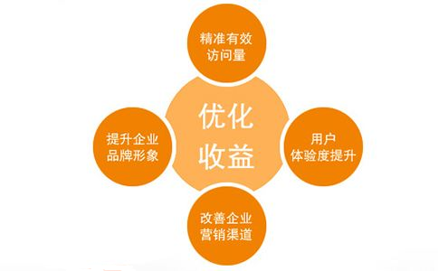 網(wǎng)站優(yōu)化