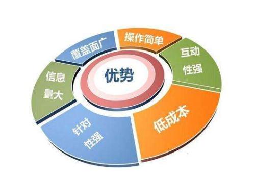 整合營(yíng)銷