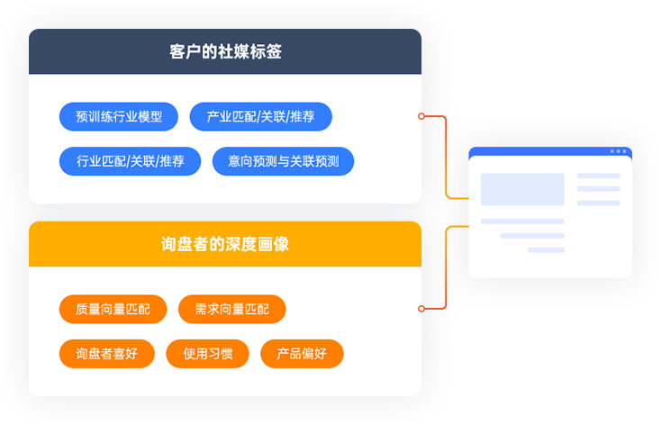 詢盤快車簡介.png