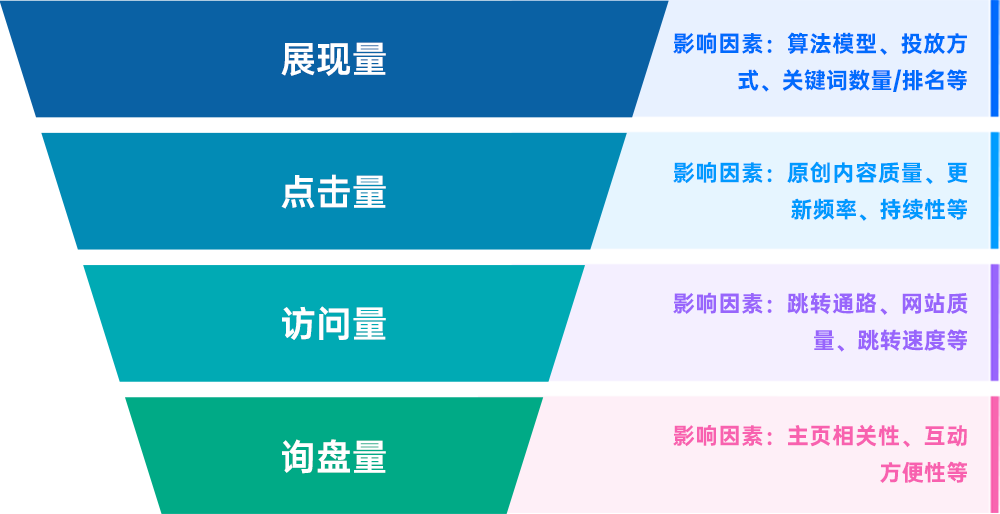 詢盤快車功能.png