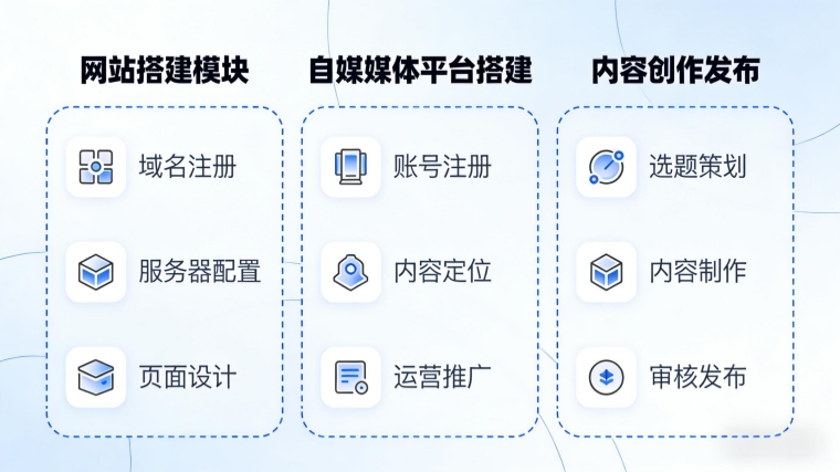 1770651048144655.jpg 基礎(chǔ)內(nèi)容搭建_副本.jpg