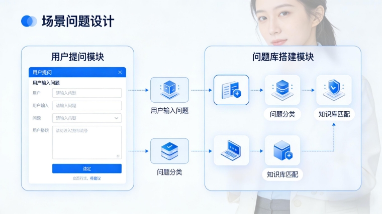 1770651120105681.jpg 場(chǎng)景問(wèn)題設(shè)計(jì)_副本.jpg